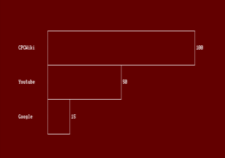 File:BarGraphTI.png