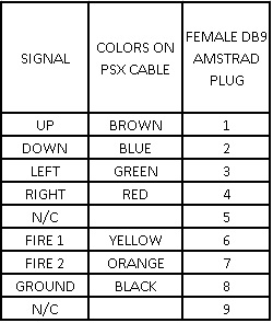 File:Psx amstrad color code.jpg