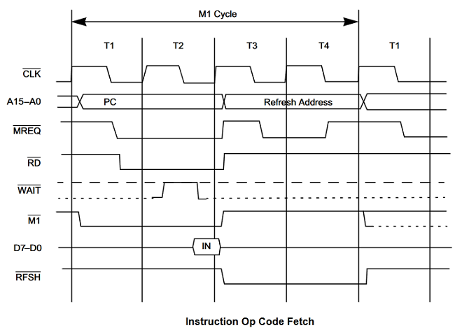 File:Z80-M1.png