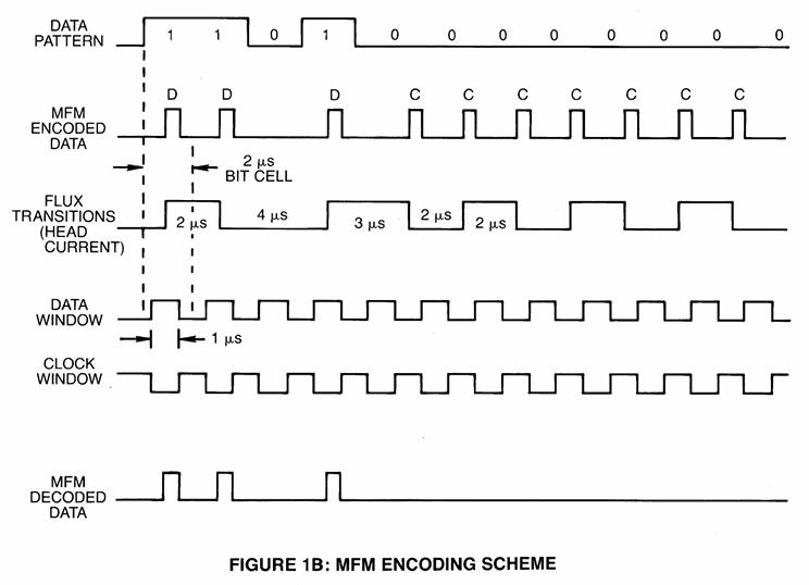 File:MFM encoding scheme.png