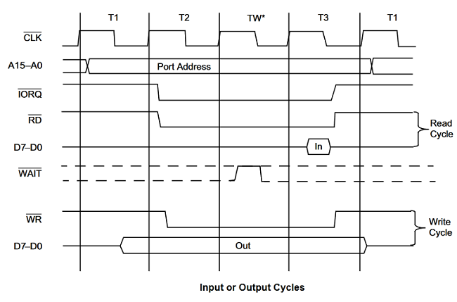 File:Z80-IO.png