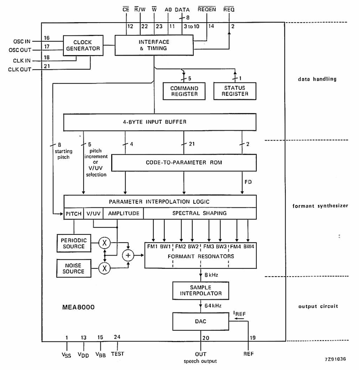 MEA8000 - Block Diagram.png