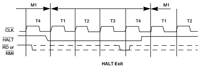 File:Z80-halt.png