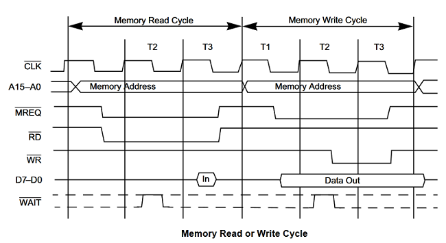 File:Z80-M2-M3.png