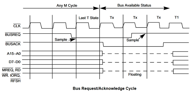 File:Z80-bus.png