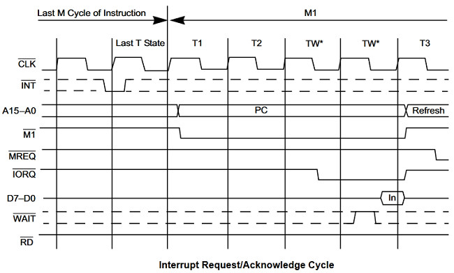 File:Z80-interrupt.png