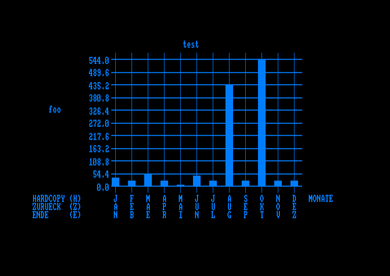 File:Steigers bar chart.png