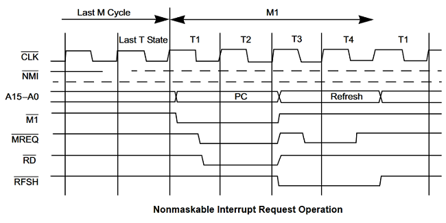 File:Z80-nmi.png