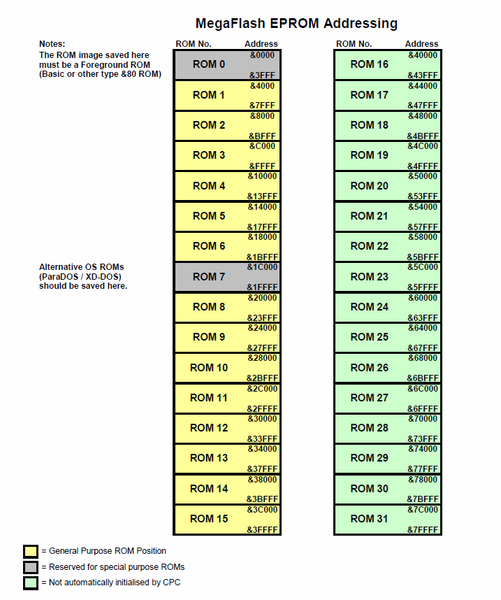 File:MegaFlash Memory Map.PNG