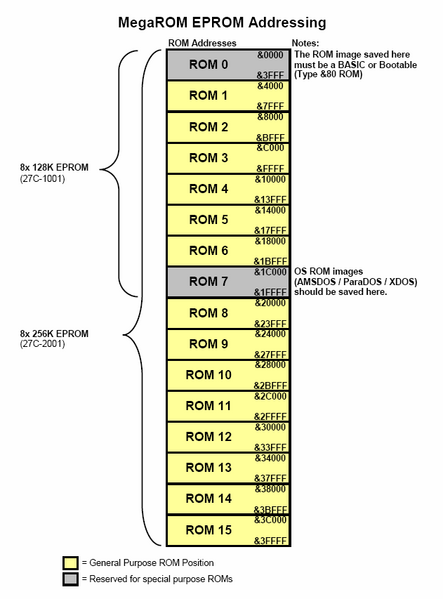 File:MegaROM Memory Map.PNG
