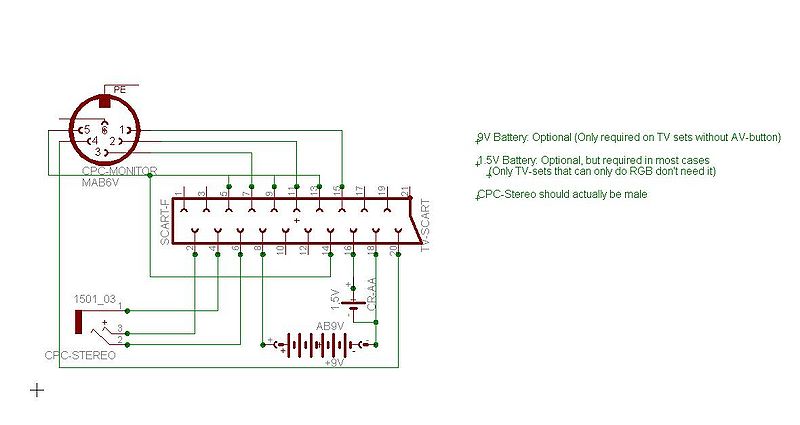 File:CPC2SCART - RGB.jpg