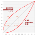 Thumbnail for version as of 21:46, 20 September 2024