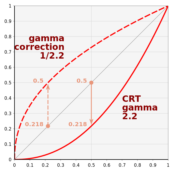 File:GammaFunctionGraph.svg